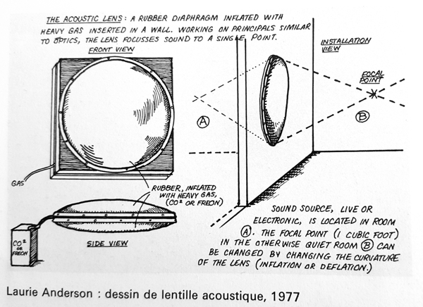 ../files/articles/anderson/1977_acousticlens_1000.jpg