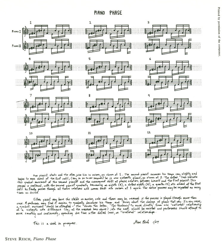../files/articles/reich/1967_pianophase_scorenotations.pdf