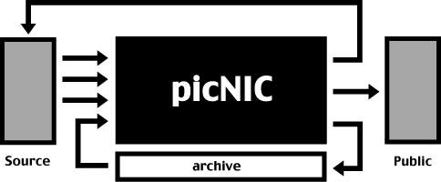 ../files/doc/2002_picnic/picNIC_cyber1.gif